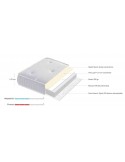 Colchón de cuna de HR y Viscogel PETTIT GEL