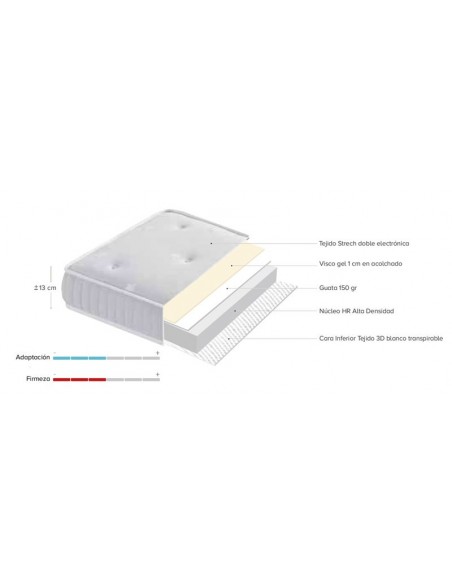 Colchón de cuna de HR y Viscogel PETTIT GEL